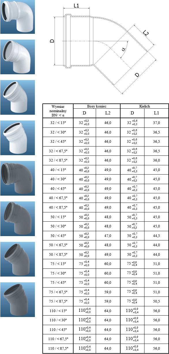 Średnice oraz wymiary kolan pp